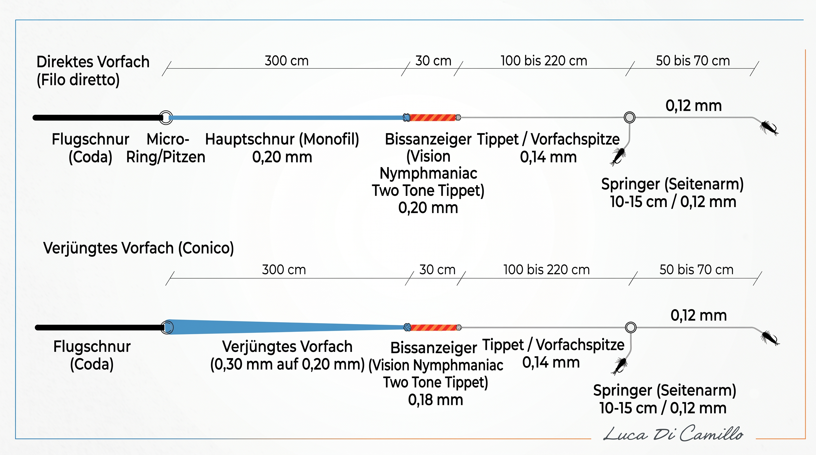 Euro Nymphing leader rigging diagram level and tapered leader