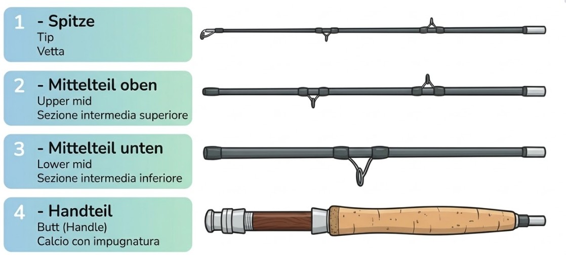 Repair Vision Spar parts